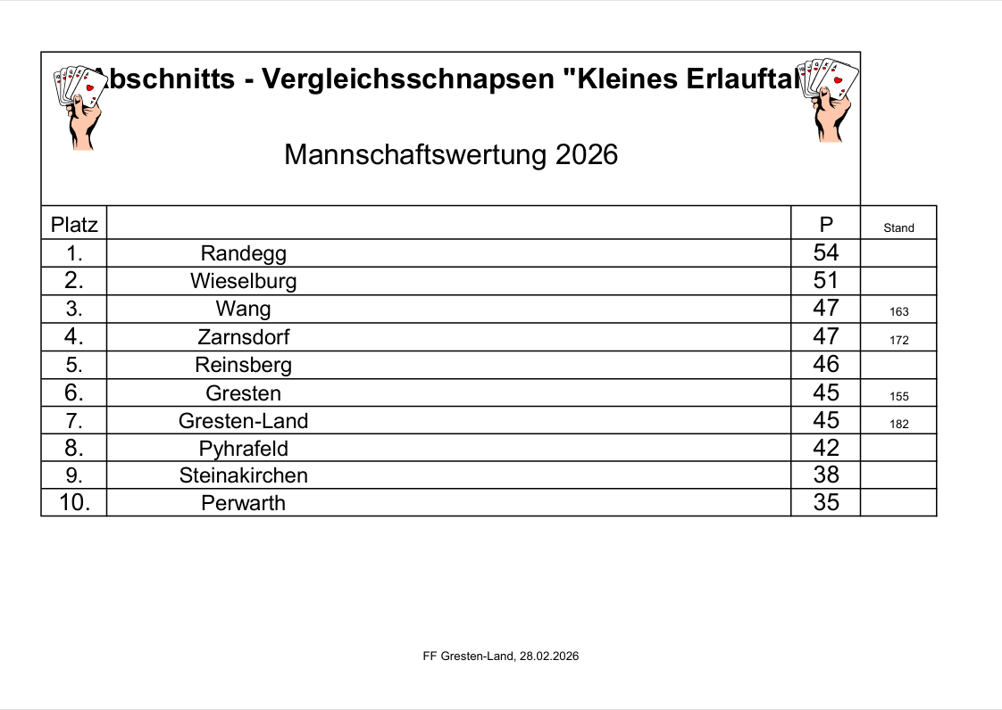 Mannschaftswertung_Abschnittsschnapsen_2026